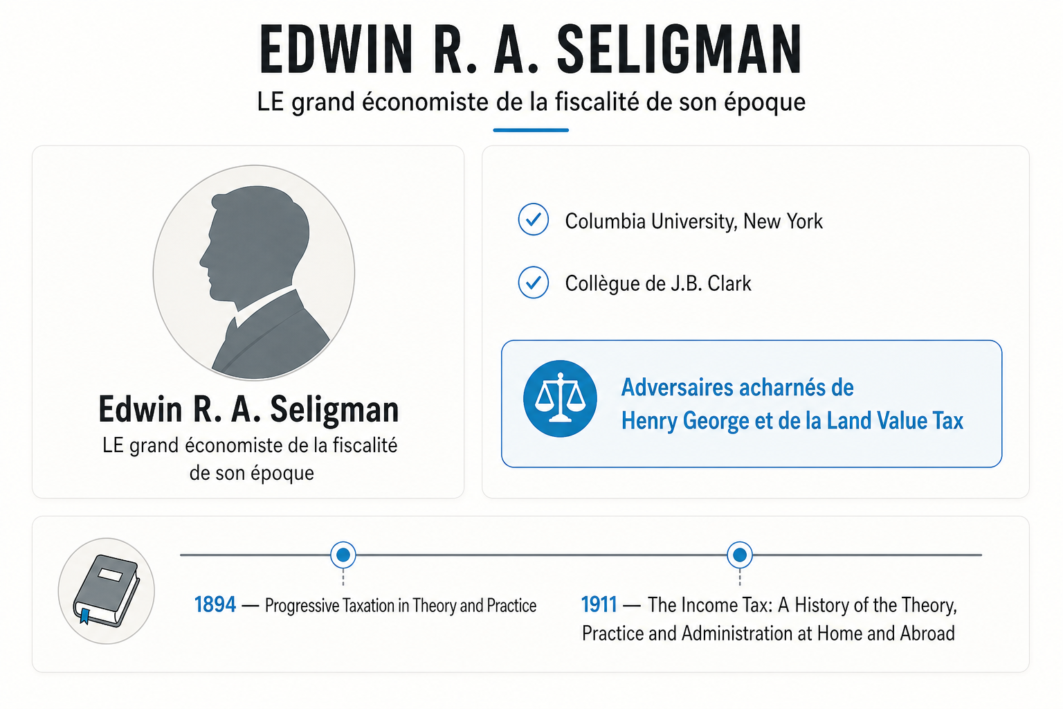 Carte biographique d'Edwin R. A. Seligman : professeur à Columbia University, collègue de J.B. Clark, adversaire de Henry George et de la Land Value Tax, avec ses publications de 1894 et 1911.