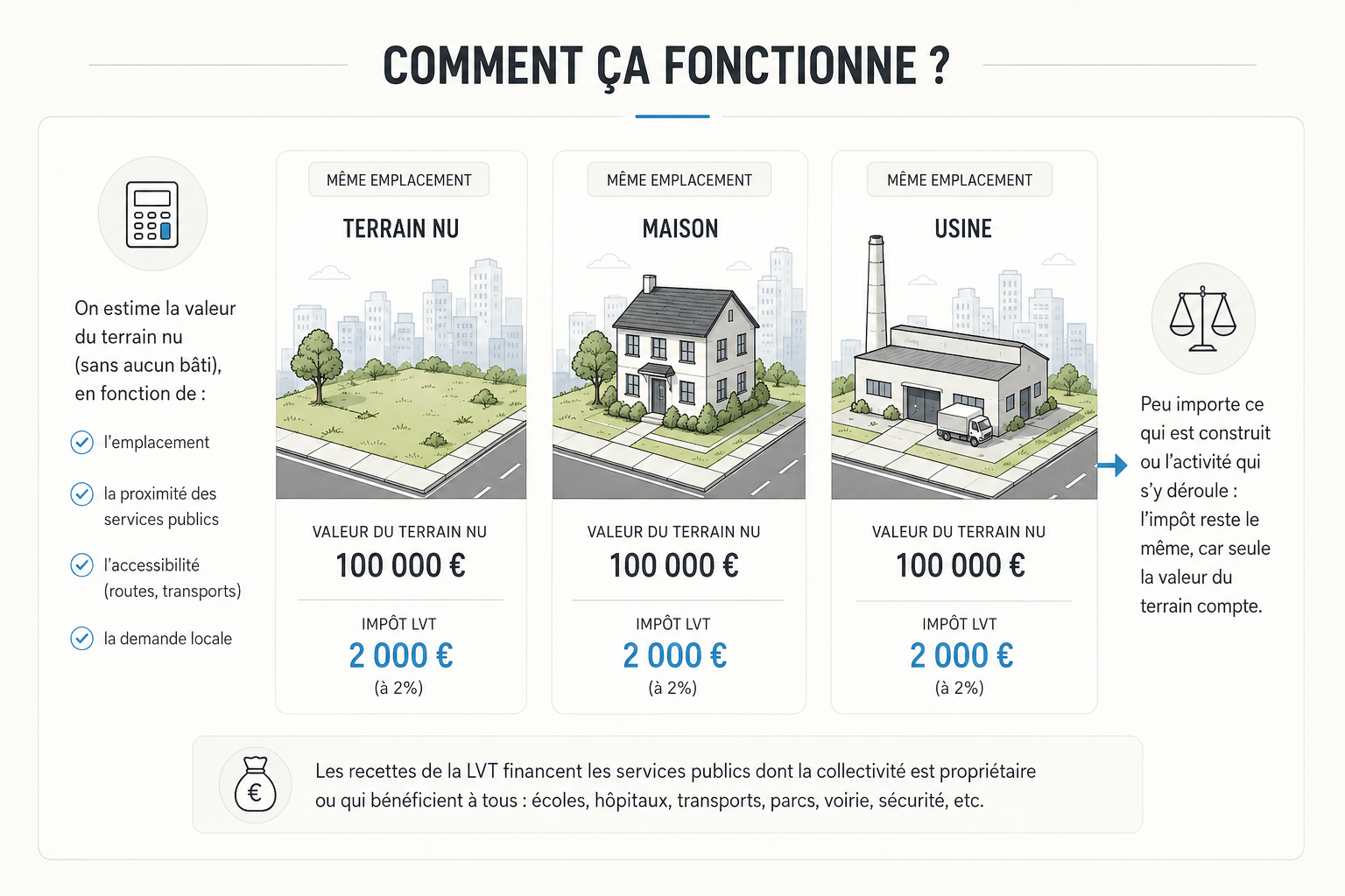 Comment ça marche